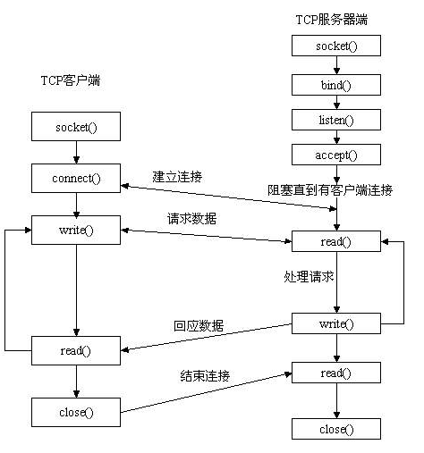 unix_socket