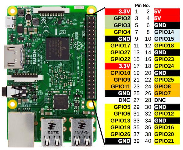 raspberrypi_pinout.jpg