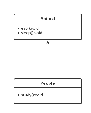 UML_generalization