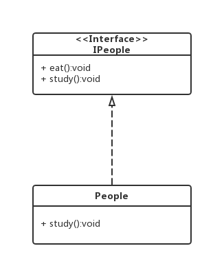 UML_implementation