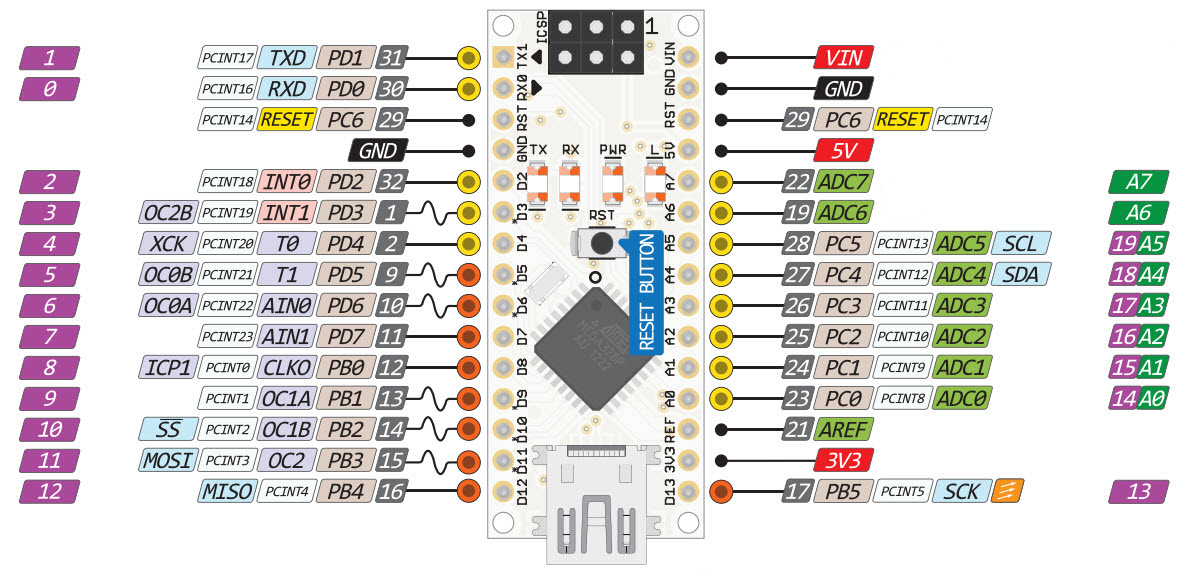 arduino_nano_pinout