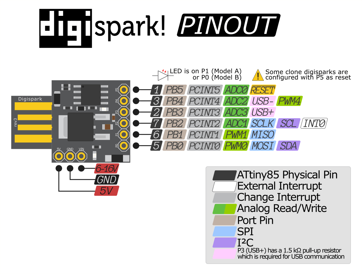 attiny88_pinout