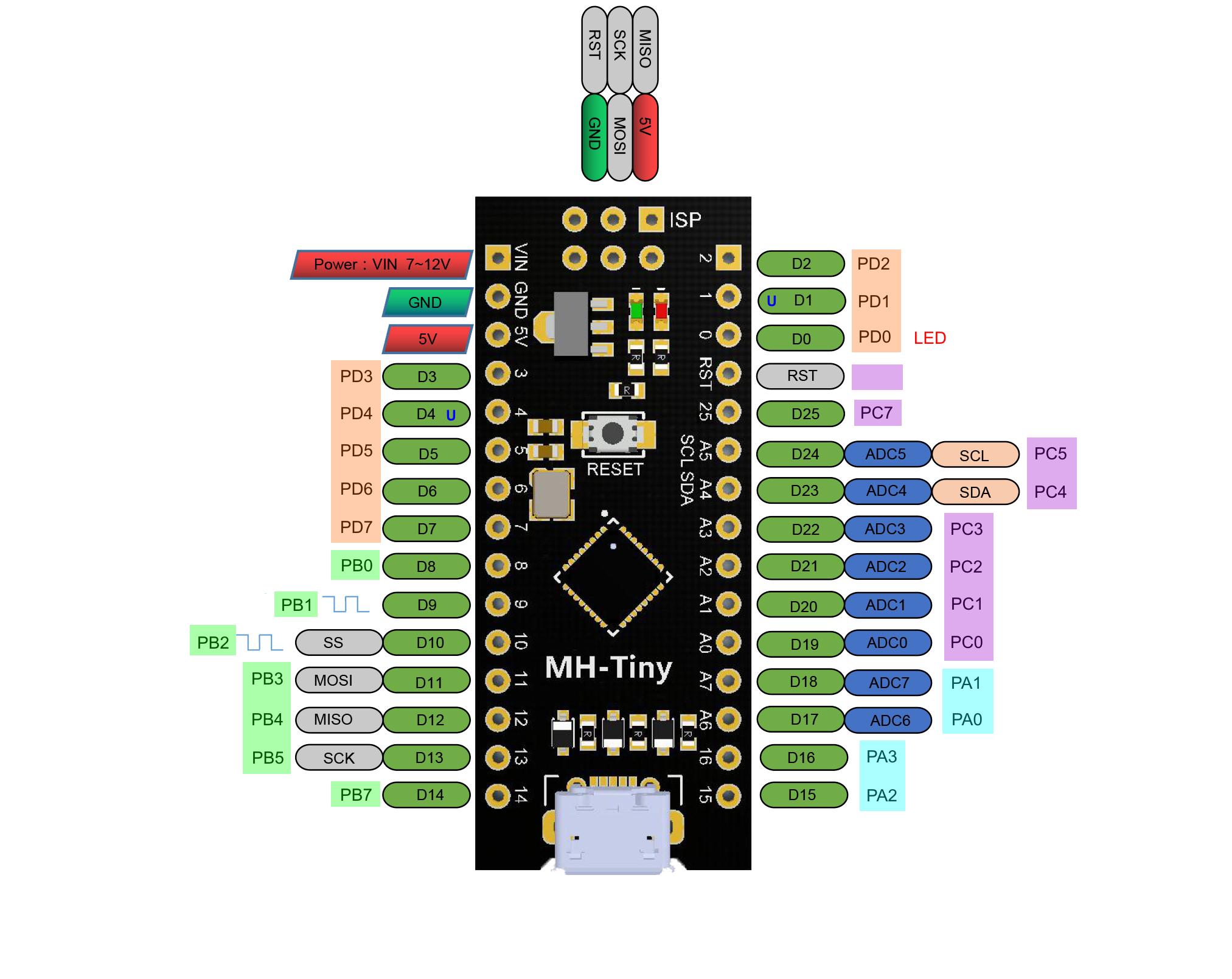 attiny88_pinout