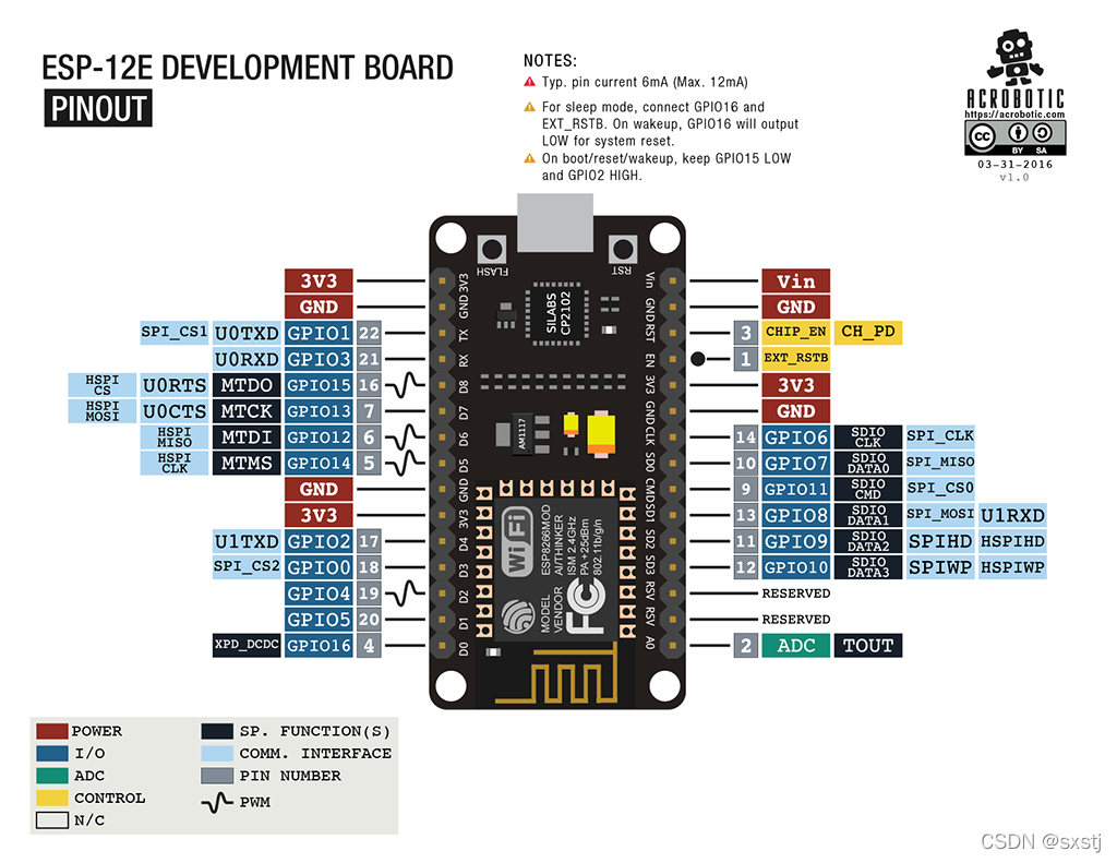 esp8266_pinout