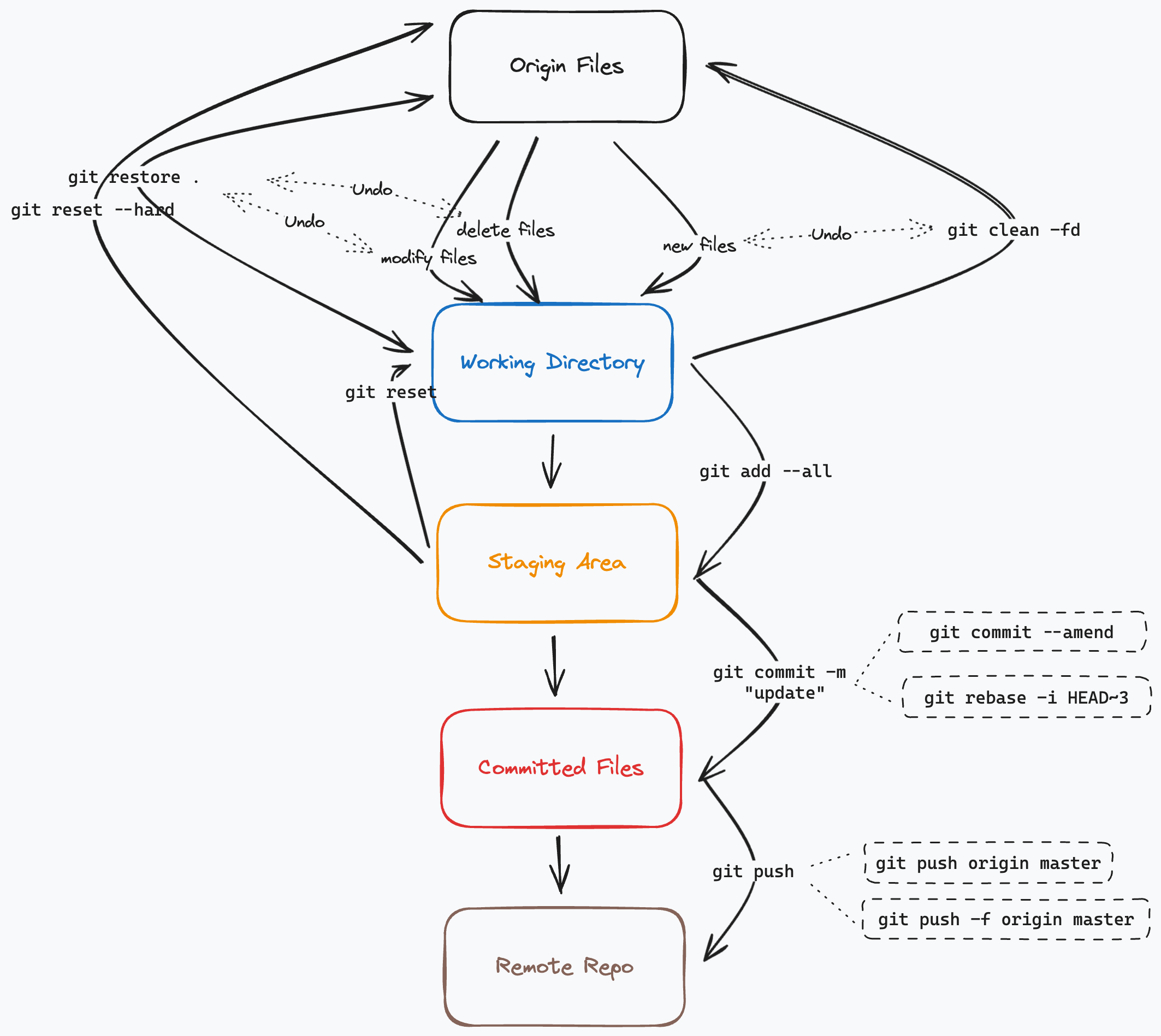 git_commands