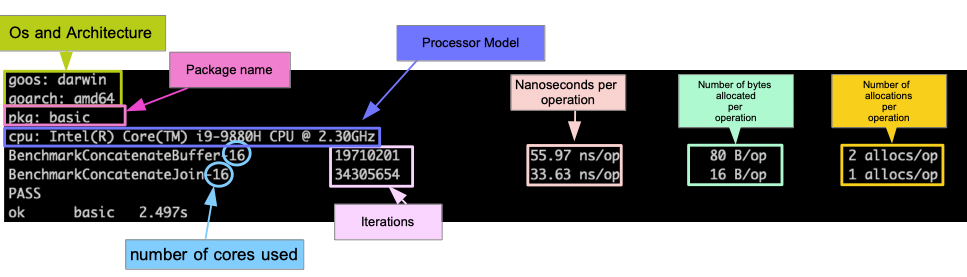 go_benchmark_result