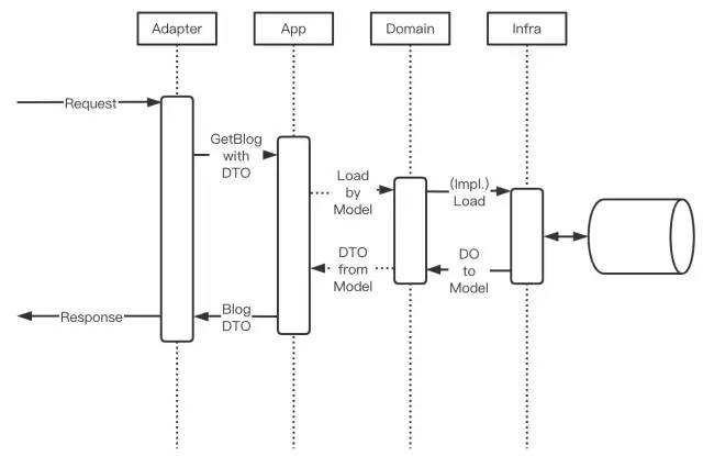 go_timeline_diagram.png