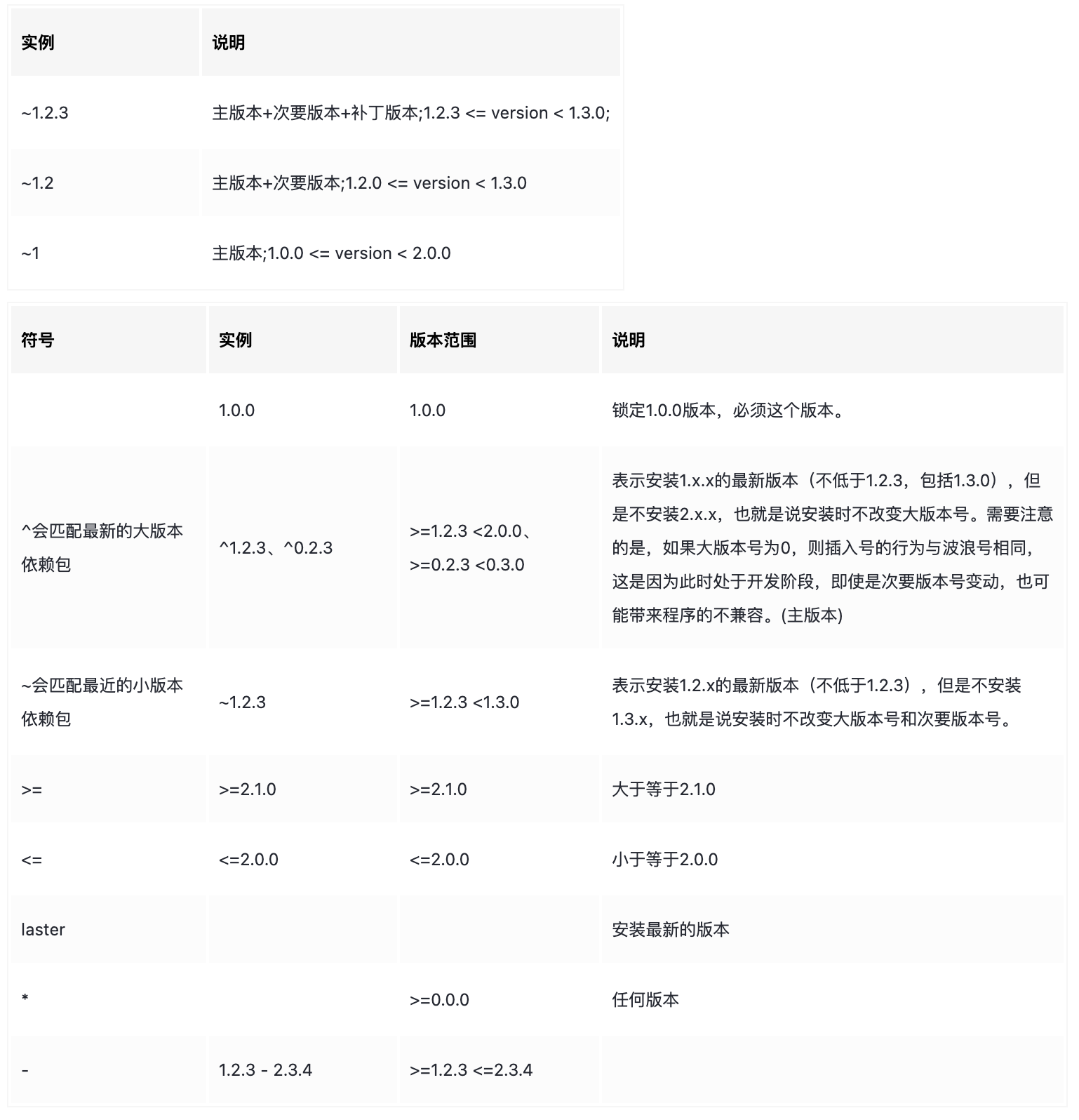 npm_dependencies_version