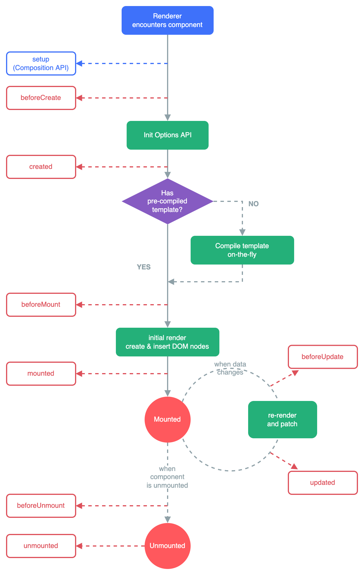 vue_lifecycle.png